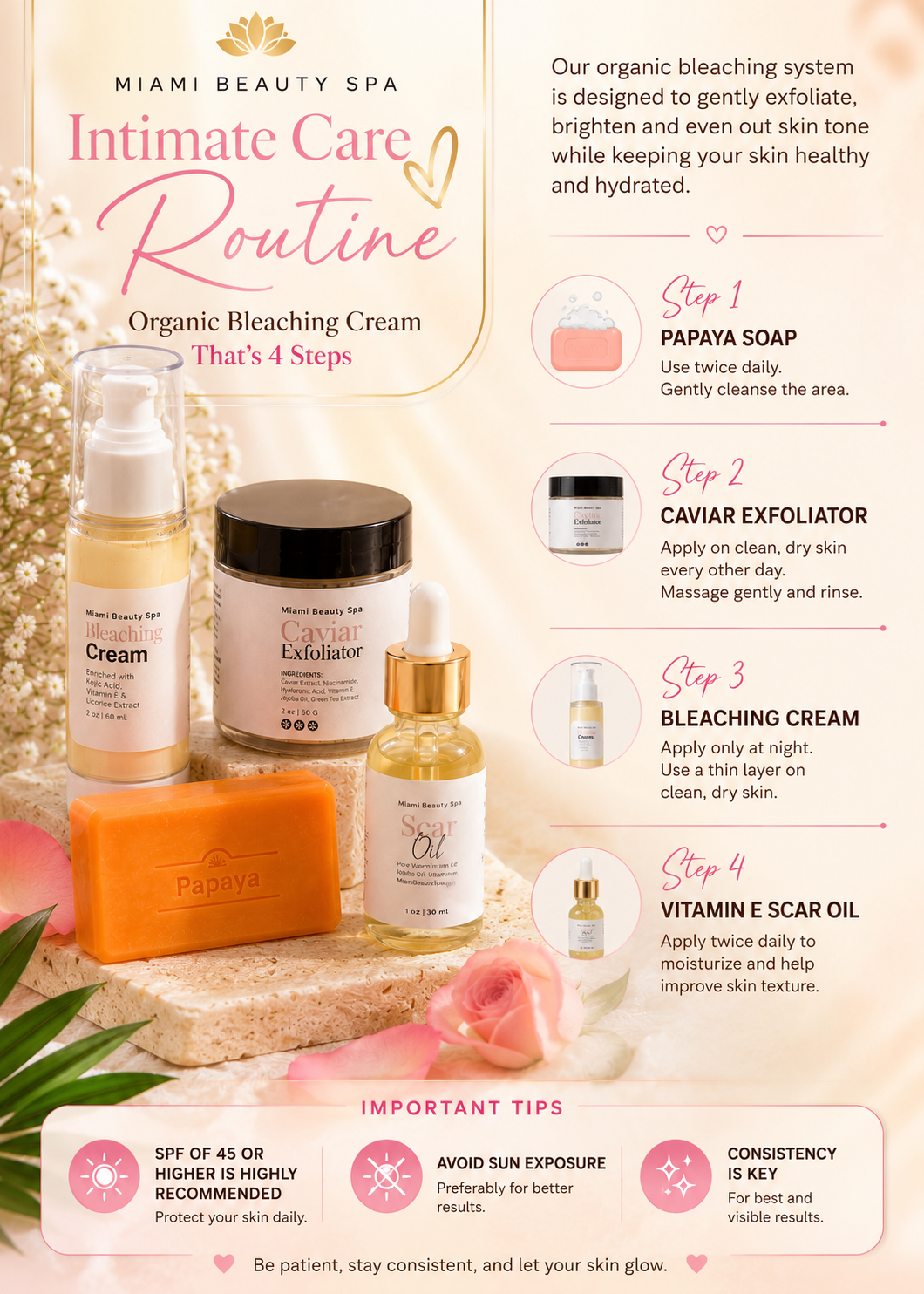 iBleach 4-step intimate care routine products